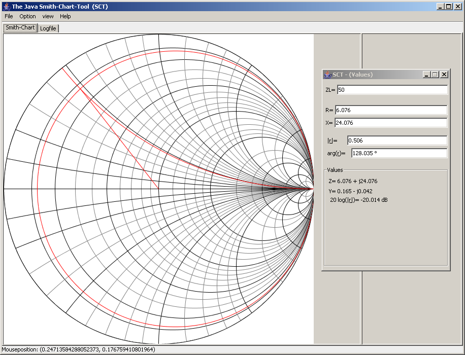 Smith Chart Java