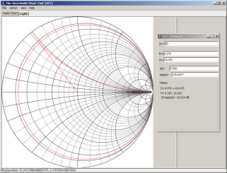 Smith-Chart mit Real-/Imaginäteil Details